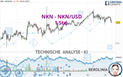 NKN - NKN/USD - 1 Std.