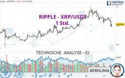 RIPPLE - XRP/USDT - 1 uur