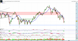 BRENT CRUDE OIL - Täglich