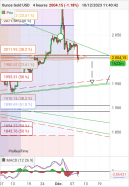 GOLD - USD - 4H