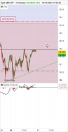 GBP/JPY - 15 min.