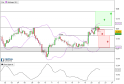 AUD/CAD - 4 uur