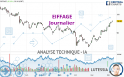 EIFFAGE - Journalier