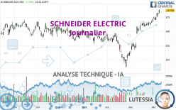 SCHNEIDER ELECTRIC - Diario