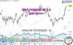 BNP PARIBAS ACT.A - Giornaliero