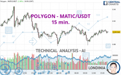 POLYGON - MATIC/USDT - 15 min.