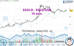 EGOLD - EGLD/USD - 15 min.