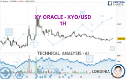 XY ORACLE - XYO/USD - 1H