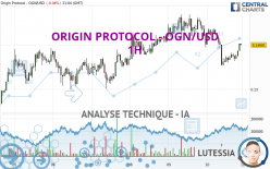 ORIGIN PROTOCOL - OGN/USD - 1H