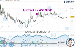 AIRSWAP - AST/USD - 1H