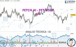 ARTIFICIAL SUPERINTELLIGENCE  - FET/USDT - 1H