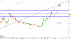 ASCH (X100) - XAS/BTC - Journalier