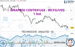 WRAPPED CENTRIFUGE - WCFG/USD - 1 Std.