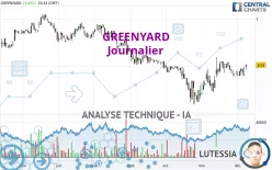 GREENYARD - Dagelijks