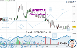 NYRSTAR - Giornaliero