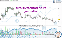 MEDIANTECHNOLOGIES - Daily