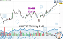 ENGIE - Journalier