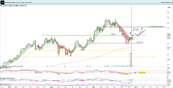 LVMH - Weekly