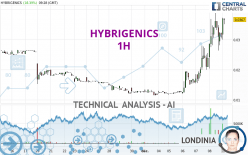 HYBRIGENICS - 1H