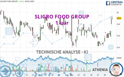 SLIGRO FOOD GROUP - 1 Std.