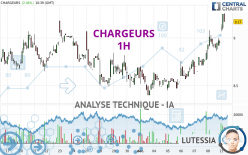 CHARGEURS - 1 Std.