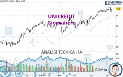 UNICREDIT - Journalier