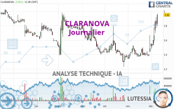 CLARANOVA - Journalier