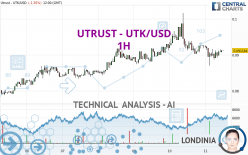 UTRUST - UTK/USD - 1H