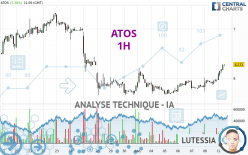 ATOS - 1H