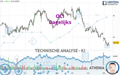 OCI - Dagelijks