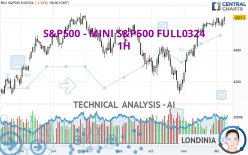 S&P500 - MINI S&P500 FULL0624 - 1H