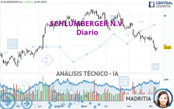 SCHLUMBERGER N.V. - Diario