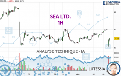 SEA LTD. - 1H