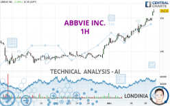 ABBVIE INC. - 1H