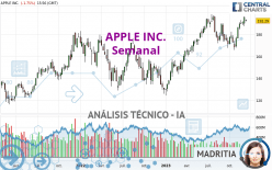 APPLE INC. - Wöchentlich