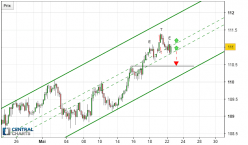 USD/JPY - 4 Std.