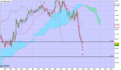 CAD/CHF - 15 min.