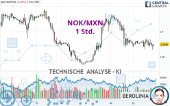 NOK/MXN - 1 Std.