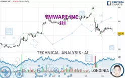VMWARE INC. - 1H