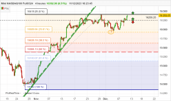 NASDAQ100 - MINI NASDAQ100 FULL0624 - 4H