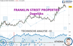 FRANKLIN STREET PROPERTIES - Dagelijks