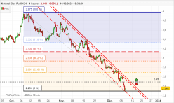 NATURAL GAS - 4H