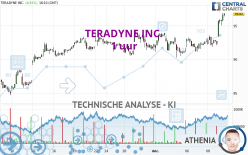 TERADYNE INC. - 1 uur