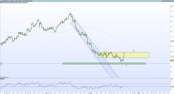 GBP/USD - 4H