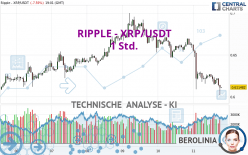 RIPPLE - XRP/USDT - 1 Std.