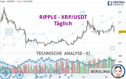 RIPPLE - XRP/USDT - Täglich