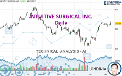 INTUITIVE SURGICAL INC. - Daily