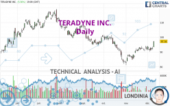 TERADYNE INC. - Giornaliero