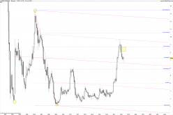 DERICHEBOURG - Monthly