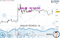 RALLY - RLY/USD - 1 uur